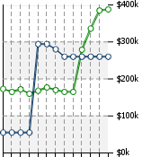 Home Value Graphic