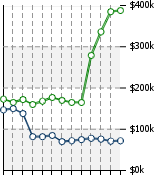 Home Value Graphic