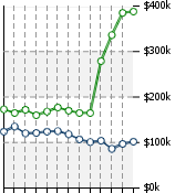 Home Value Graphic