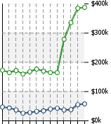 Home Value Graphic