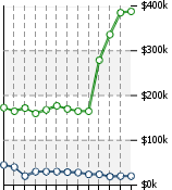 Home Value Graphic