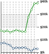 Home Value Graphic