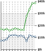 Home Value Graphic