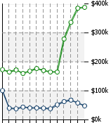 Home Value Graphic