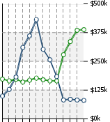 Home Value Graphic