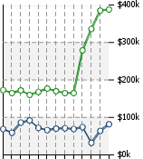 Home Value Graphic