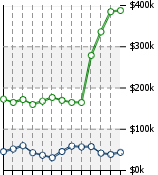 Home Value Graphic