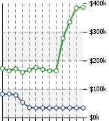 Home Value Graphic