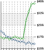 Home Value Graphic