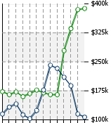 Home Value Graphic