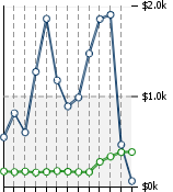 Home Value Graphic