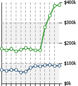 Home Value Graphic