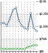 Home Value Graphic