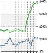 Home Value Graphic