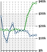 Home Value Graphic