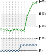 Home Value Graphic