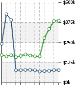 Home Value Graphic