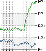 Home Value Graphic