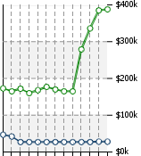 Home Value Graphic