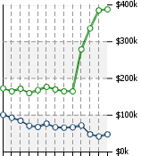 Home Value Graphic