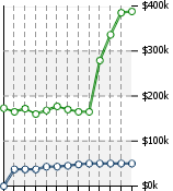 Home Value Graphic