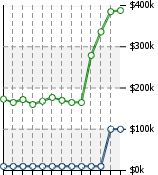 Home Value Graphic