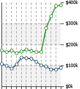 Home Value Graphic