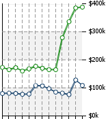 Home Value Graphic