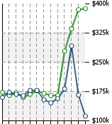 Home Value Graphic