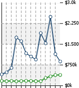 Home Value Graphic