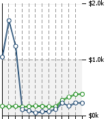 Home Value Graphic