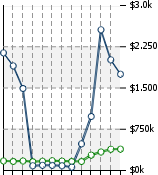 Home Value Graphic