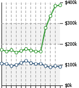 Home Value Graphic