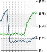 Home Value Graphic