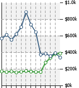 Home Value Graphic