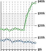 Home Value Graphic