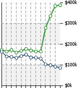 Home Value Graphic