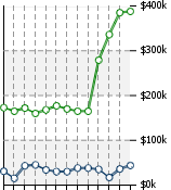 Home Value Graphic