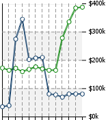 Home Value Graphic