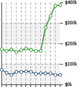 Home Value Graphic