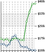 Home Value Graphic