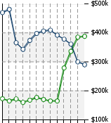 Home Value Graphic