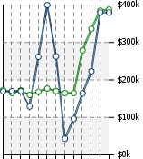 Home Value Graphic