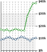 Home Value Graphic