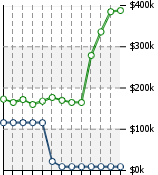 Home Value Graphic