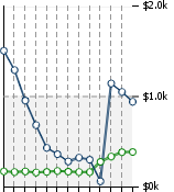 Home Value Graphic