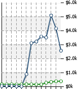 Home Value Graphic