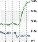 Home Value Graphic