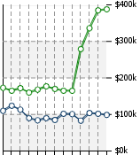 Home Value Graphic