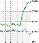 Home Value Graphic